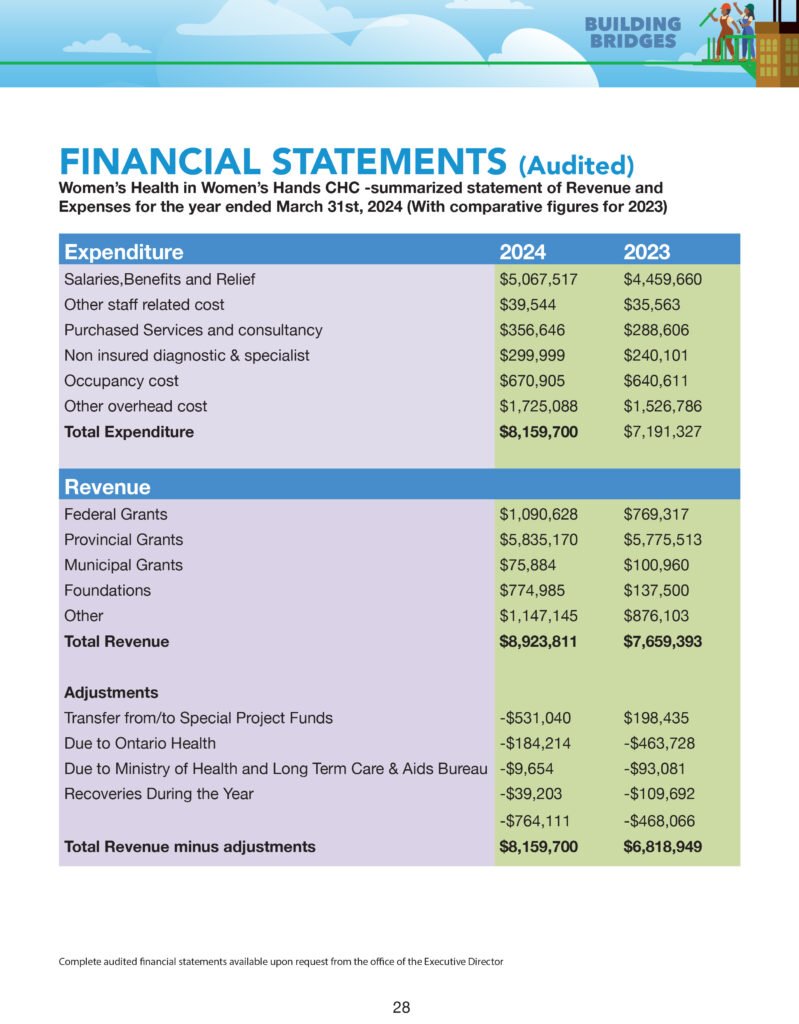 Colorful visual of financial statements
